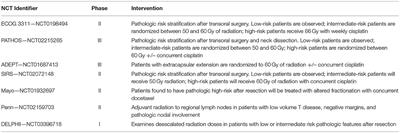 Postoperative Combined Modality Treatment in High Risk Resected Locally Advanced Squamous Cell Carcinomas of the Head and Neck (HNSCC)